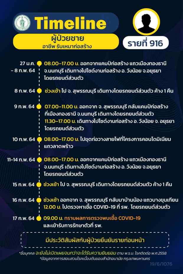 กทม.เปิดไทม์ไลน์ติดโควิดอีก 16 ราย กทม.เปิดไทม์ไลน์ติดโควิดอีก 16 ราย