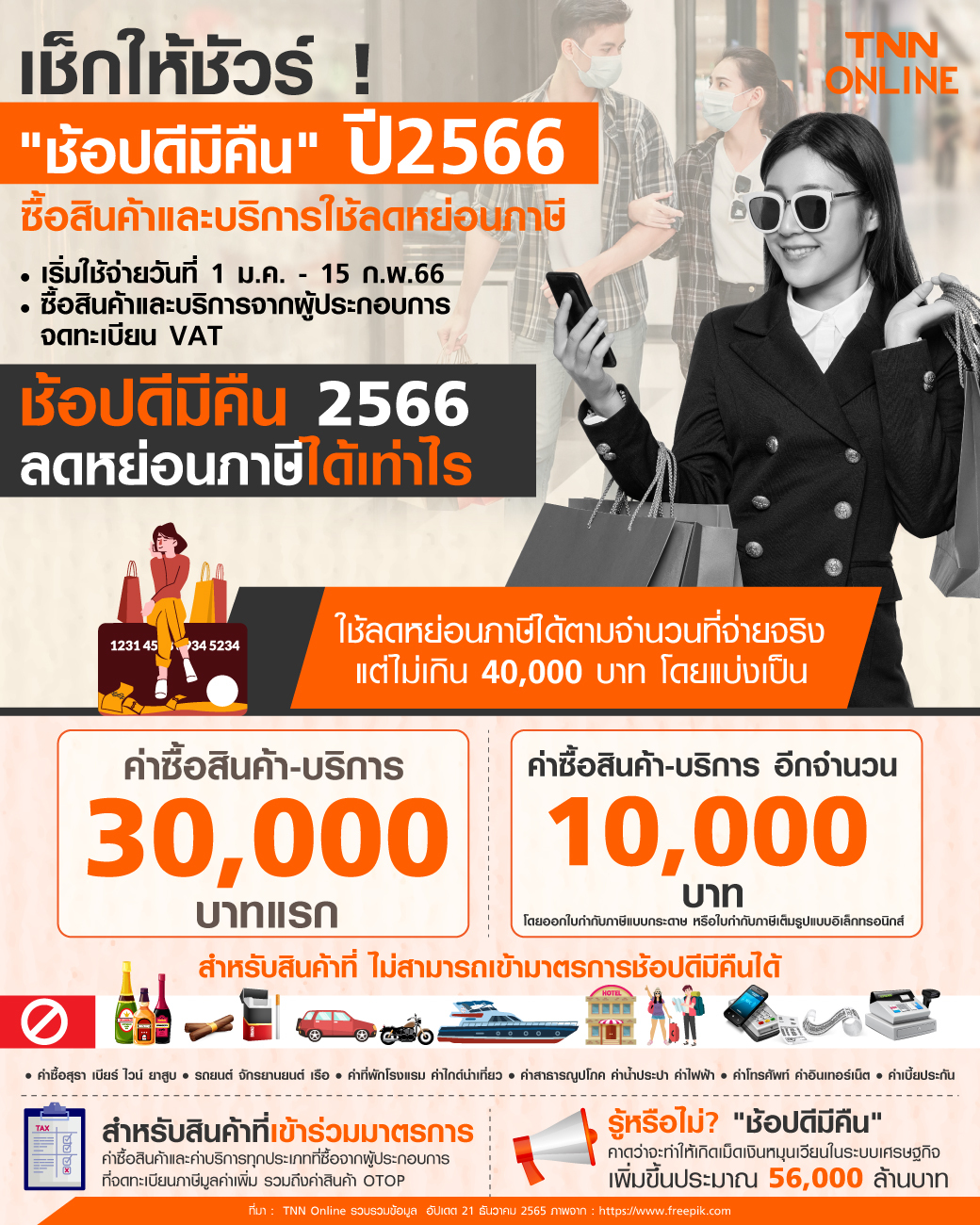 ช้อปดีมีคืน 2566 เช็กเงื่อนไขซื้อสินค้าและบริการใช้ลดหย่อนภาษี ได้ที่นี่