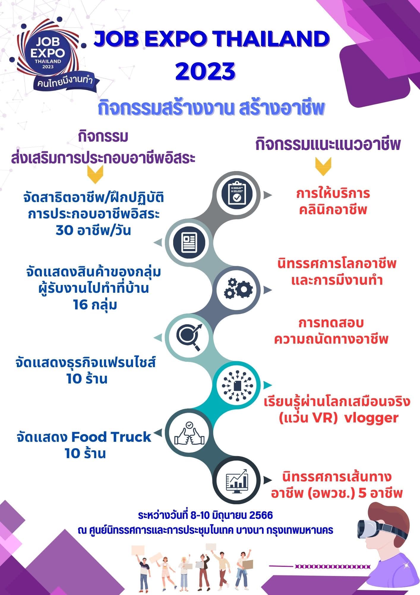 หางานเช็กด่วน! JOB EXPO THAILAND 2023 รวมตำแหน่งงานกว่า 5 แสนอัตรา 
