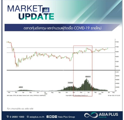  หุ้นเด่นวันนี้!  แนะเก็บหุ้นพื้นฐานดีร่วงแรง