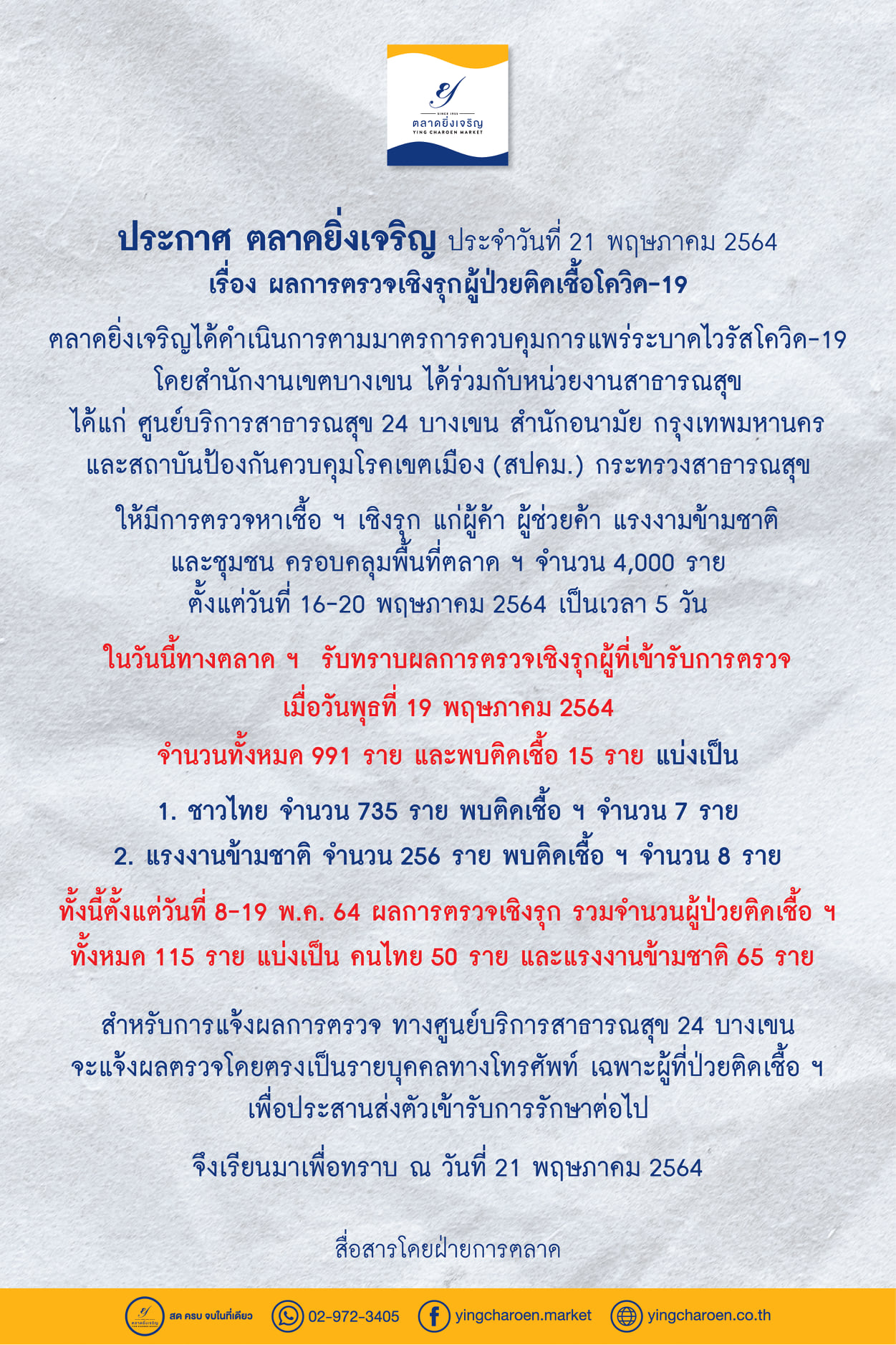ตลาดยิ่งเจริญเผยตรวจคัดกรองโควิดเชิงรุก 991 คน พบติดเชื้อเพิ่ม 15 ราย