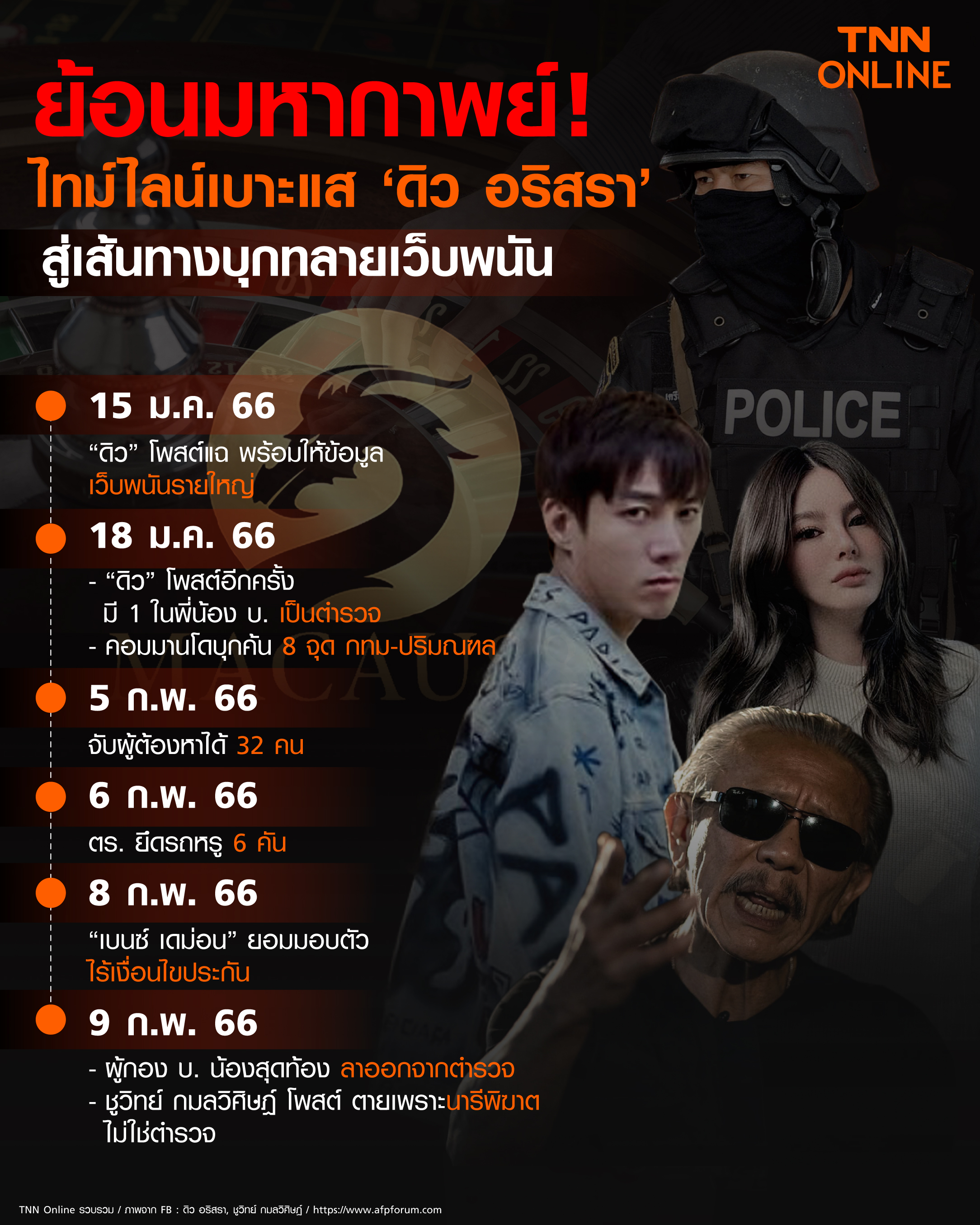 ย้อนไทม์ไลน์ ดิว อริสรา สู่เส้นทางบุกทลายเว็บพนัน ย้อนไทม์ไลน์ ดิว อริสรา สู่เส้นทางบุกทลายเว็บพนัน