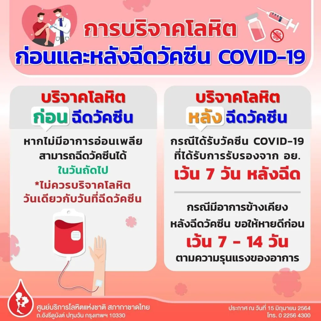 วอนบริจาค! วิกฤตเลือดหมดคลังทั่วประเทศ ทุกโรงพยาบาลขาดเลือดผ่าตัด วอนบริจาค! วิกฤตเลือดหมดคลังทั่วประเทศ ทุกโรงพยาบาลขาดเลือดผ่าตัด