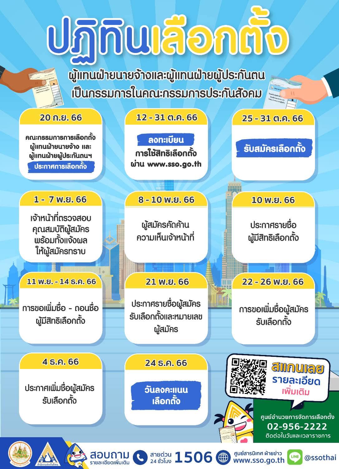 “เลือกตั้งบอร์ดประกันสังคม” เตือนนายจ้าง-ผู้ประกันตน รีบลงทะเบียนถึง 31 ต.ค.นี้