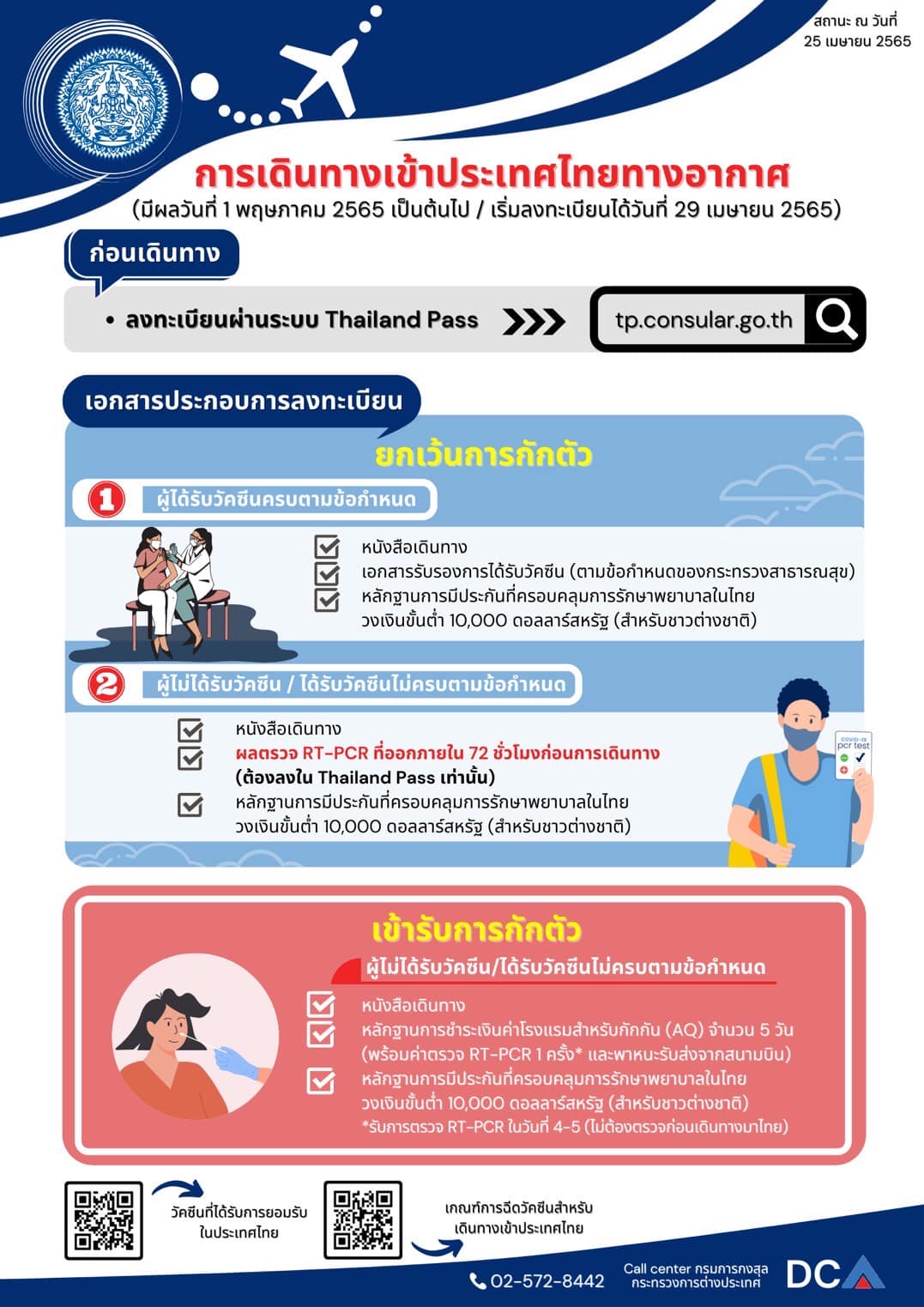 เดินทางเข้าไทยทางอากาศ ตั้งแต่วันที่ 1 พ.ค.นี้ กลุ่มรับวัคซีนครบ ไม่ต้องตรวจโควิด-19 เดินทางเข้าไทยทางอากาศ ตั้งแต่วันที่ 1 พ.ค.นี้ กลุ่มรับวัคซีนครบ ไม่ต้องตรวจโควิด-19