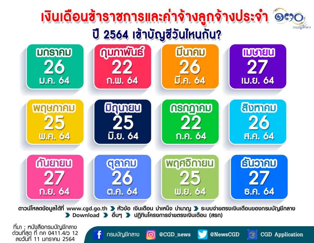 เช็กเลย! เงินเดือนข้าราชการ 2564 ลูกจ้าง-บำนาญ เข้าวันไหนบ้าง ? เช็กเลย! เงินเดือนข้าราชการ 2564 ลูกจ้าง-บำนาญ เข้าวันไหนบ้าง ?
