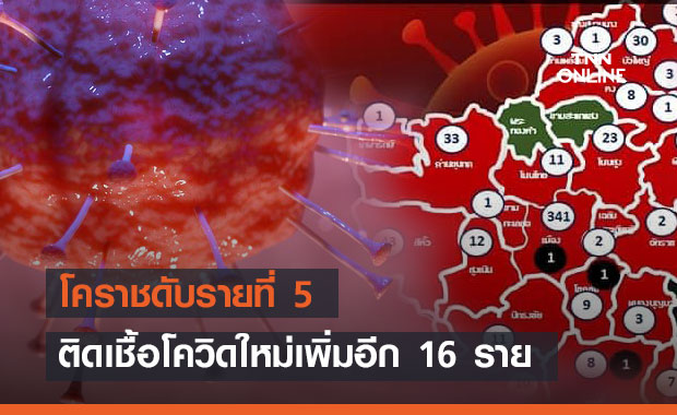 โคราชดับรายที่ 5 ติดเชื้อโควิดใหม่เพิ่มอีก 16 ราย