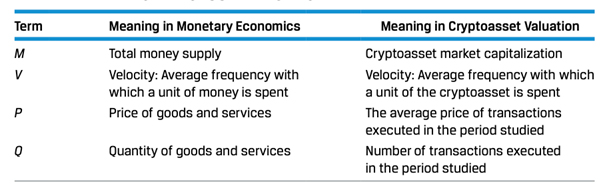 การประเมิน Valuation สินทรัพย์ดิจิทัลเบื้องต้น ภาค 2 การประเมิน Valuation สินทรัพย์ดิจิทัลเบื้องต้น ภาค 2
