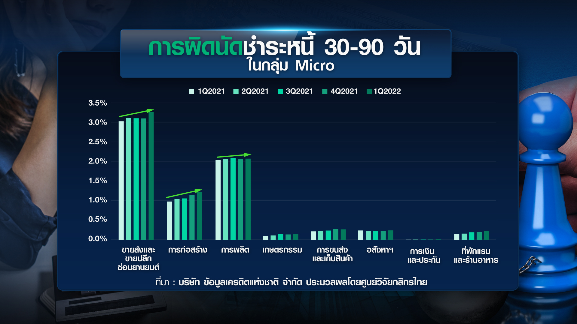 เจาะหนี้เสีย “ครัวเรือน-ธุรกิจ” แก้หนี้ถูกทาง? /// ขยายประเด็น insight 9 ธ.ค.65 เจาะหนี้เสีย “ครัวเรือน-ธุรกิจ” แก้หนี้ถูกทาง? /// ขยายประเด็น insight 9 ธ.ค.65