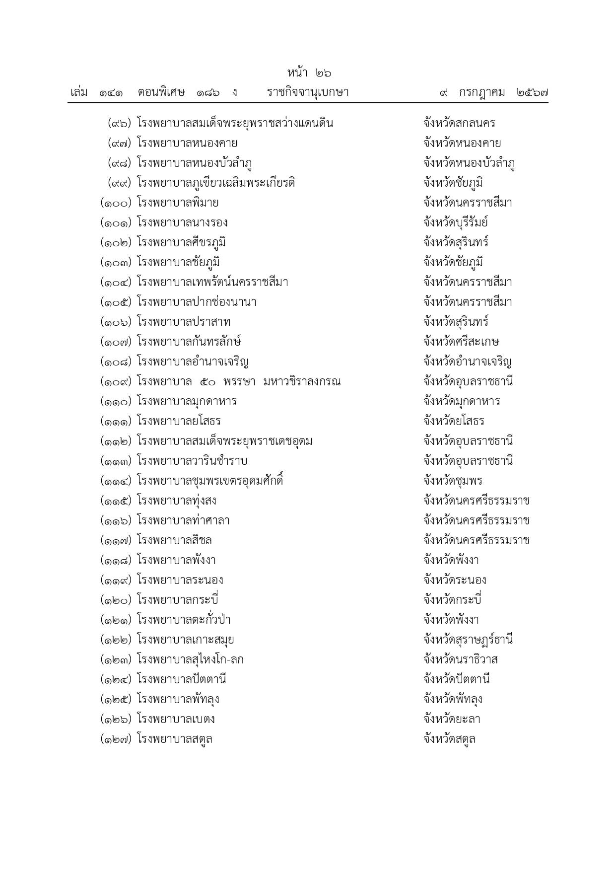 เช็กที่นี่ รายชื่อ 140 โรงพยาบาล เปิดให้บริการนอกเวลาราชการ เช็กที่นี่ รายชื่อ 140 โรงพยาบาล เปิดให้บริการนอกเวลาราชการ
