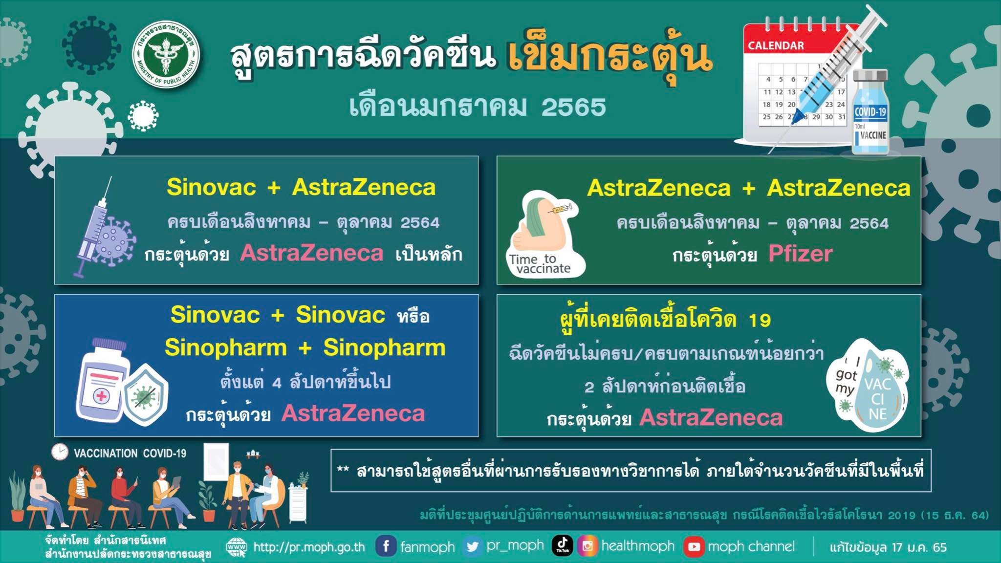 เช็กด่วน! เปิดสูตรฉีดวัคซีนเข็ม3 ควรกระตุ้นด้วยวัคซีนอะไร-ห่างจากเข็ม2เท่าไหร่