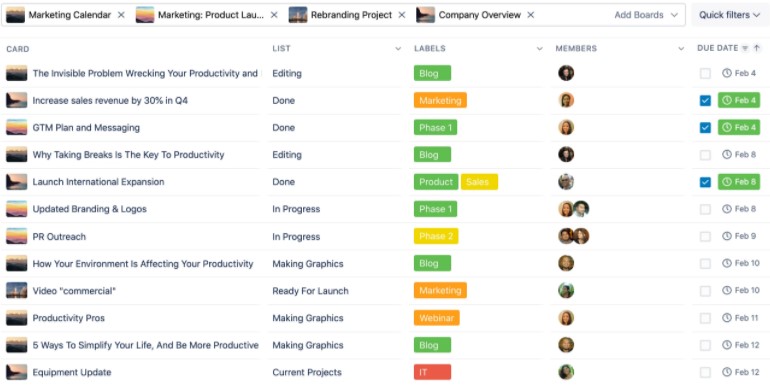 Trello อัปเดตใหญ่ !! ยกเครื่องอินเตอร์เฟซใหม่ เพิ่มมุมมองการดูโปรเจค