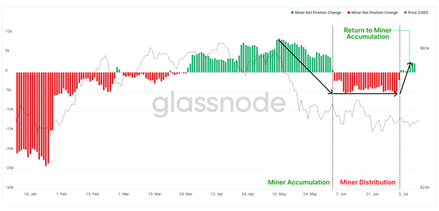ถึงจุดกลับตัวของ Bitcoin แล้วหรือยัง? วิเคราะห์โดย Zipmex 