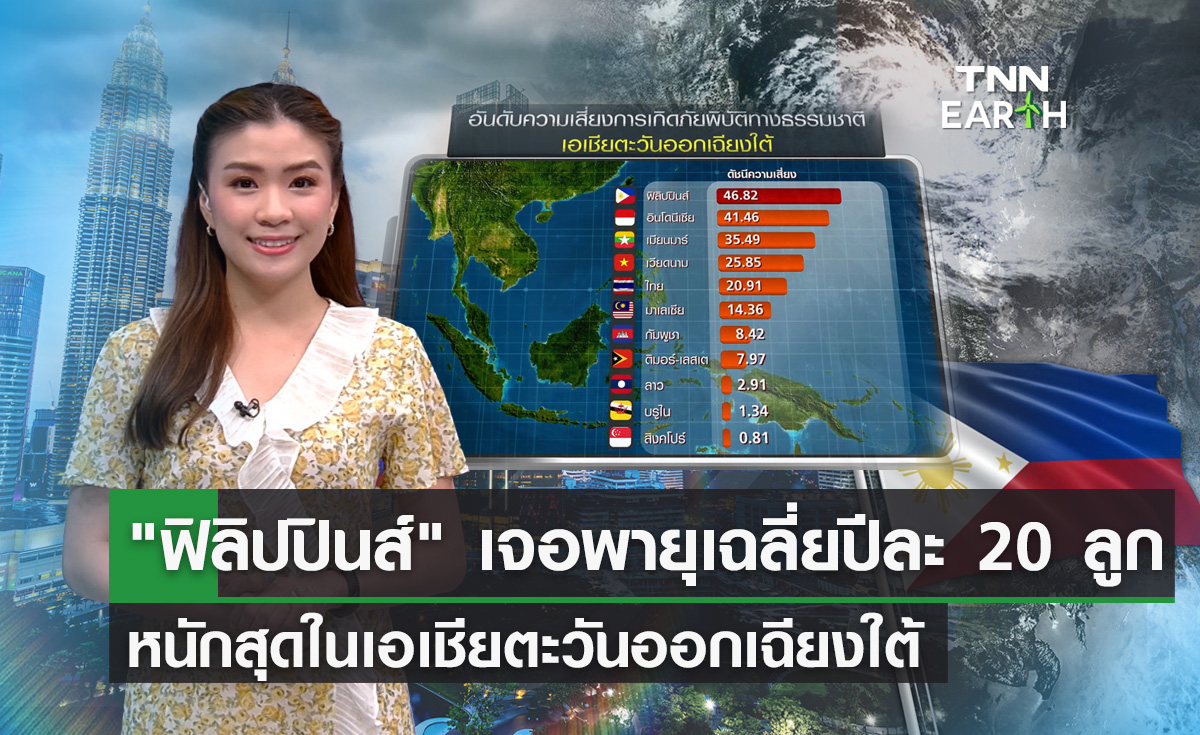 “ฟิลิปปินส์” เจอพายุปีละ 20 ลูก หนักสุดในเอเชียตะวันออกเฉียงใต้