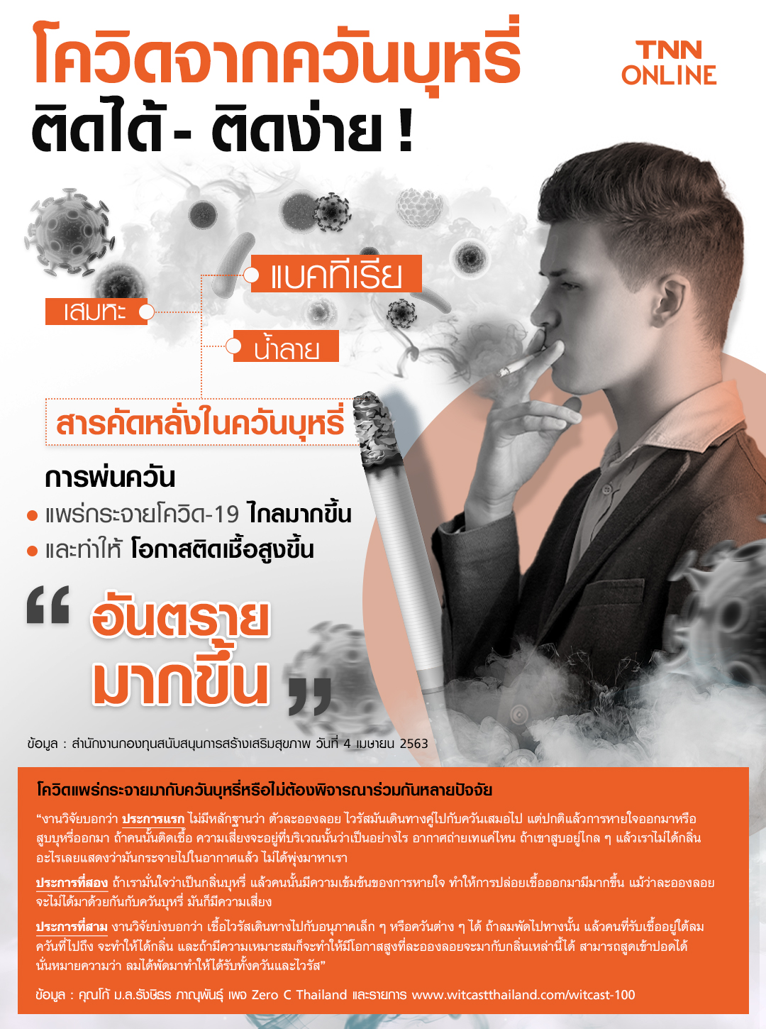 โควิดจากควันบุหรี่ มีโอกาสติดได้และติดง่ายมากขึ้น โควิดจากควันบุหรี่ มีโอกาสติดได้และติดง่ายมากขึ้น