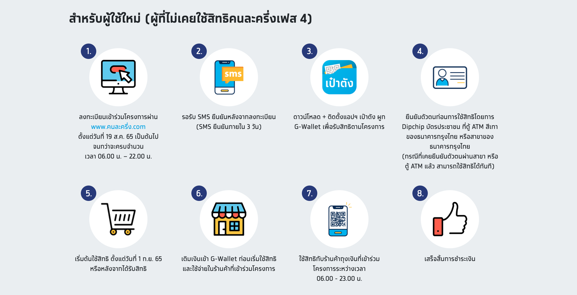 คนละครึ่งเฟส 5 ลงทะเบียนใหม่เช็กคุณสมบัติด่วน ไม่มีตามนี้หมดสิทธิ! คนละครึ่งเฟส 5 ลงทะเบียนใหม่เช็กคุณสมบัติด่วน ไม่มีตามนี้หมดสิทธิ!