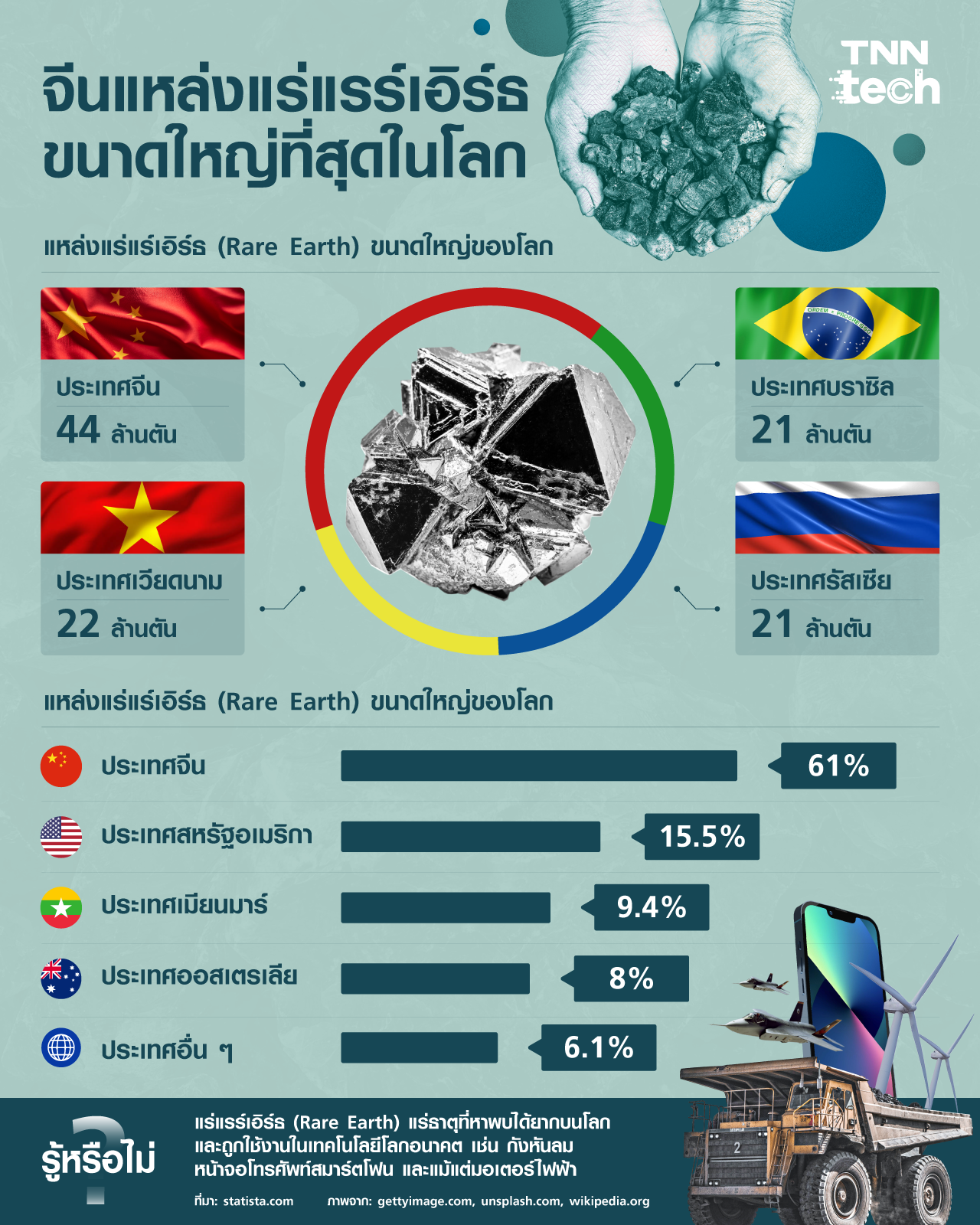 จีนแหล่งแร่แรร์เอิร์ธ (Rare Earth) ขนาดใหญ่ที่สุดในโลก