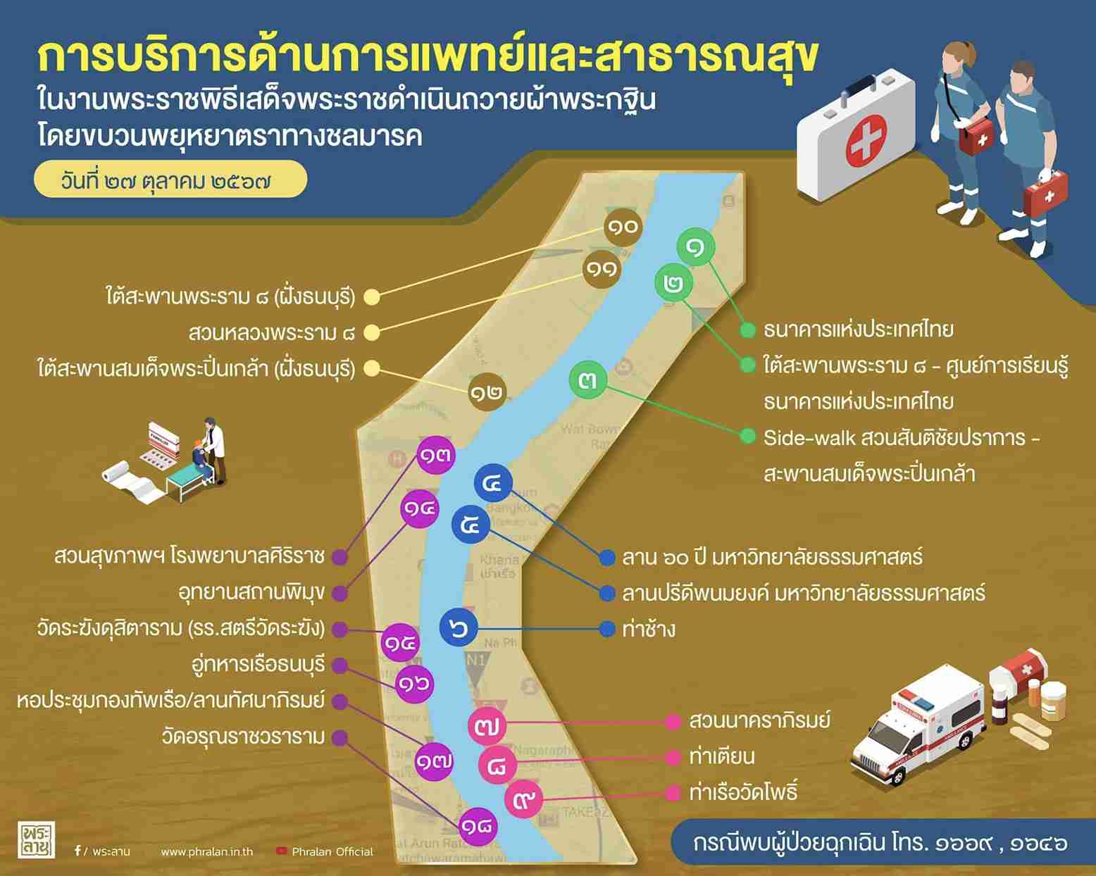 ชมขบวนพยุหยาตราทางชลมารค เช็กที่นี่! เส้นทางเดินรถทางเดียว-จุดอำนวยความสะดวกปชช. ชมขบวนพยุหยาตราทางชลมารค เช็กที่นี่! เส้นทางเดินรถทางเดียว-จุดอำนวยความสะดวกปชช.