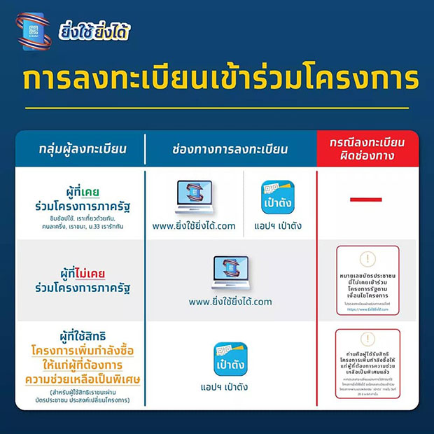 คลัง สรุปรายละเอียด ยิ่งใช้ยิ่งได้ ลง คลัง สรุปรายละเอียด ยิ่งใช้ยิ่งได้ ลง