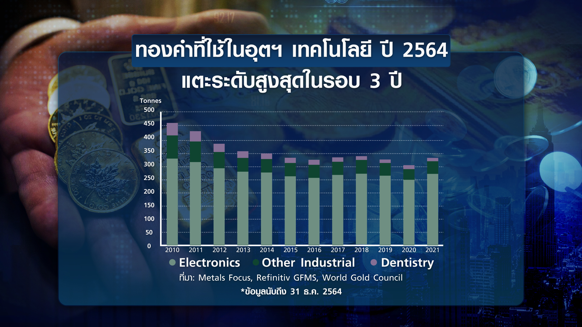 เงินเฟ้อ-เฟด ชี้ชะตา ทิศทางทองคำ ปี 65 I TNN Wealth