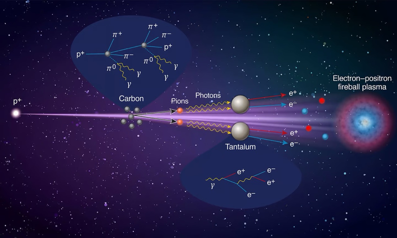 เลียนแบบหลุมดำ ! CERN สร้างไอพ่นพลาสมาบนโลก
