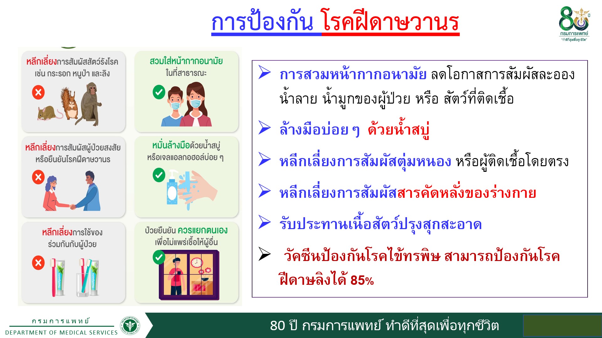 เปิดแนวทางคัดกรองผู้ป่วย ฝีดาษลิง ประวัติการเดินทาง - ต่อมน้ำเหลืองโต