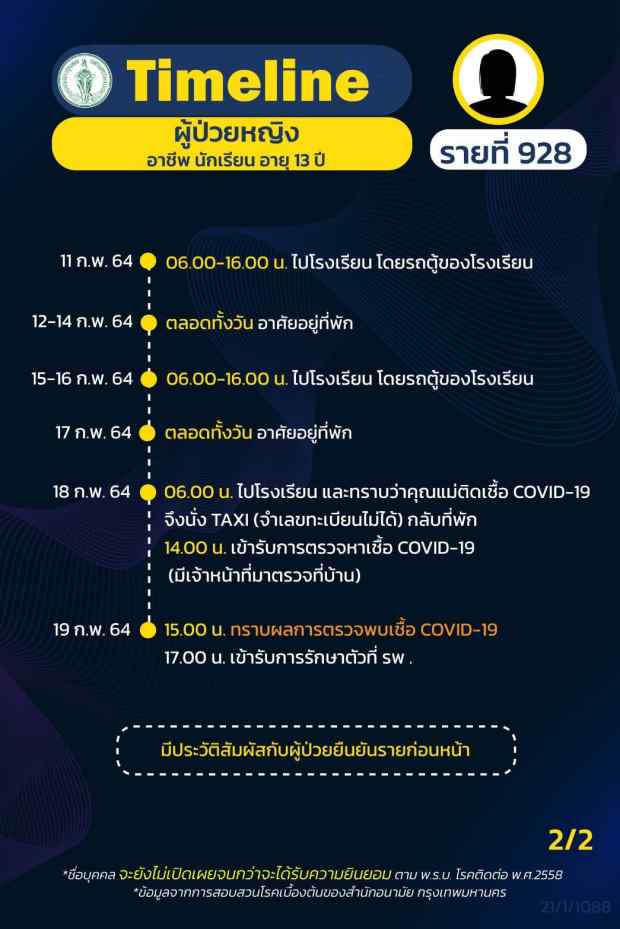 กทม.เปิดไทม์ไลน์ติดโควิดอีก 16 ราย ทั้งรับเหมา แม่ค้า คนขับแท็กซี่ กทม.เปิดไทม์ไลน์ติดโควิดอีก 16 ราย ทั้งรับเหมา แม่ค้า คนขับแท็กซี่