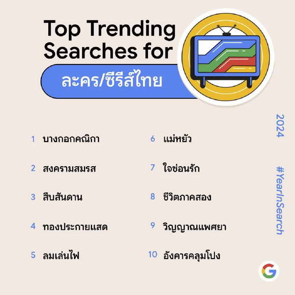 เบียร์ เดอะวอยซ์ ติดเทรนด์ Google อันดับ 1 คำค้นหายอดนิยม 2567 ละคร บางกอกคณิกา-แม่หยัว ก็มา เบียร์ เดอะวอยซ์ ติดเทรนด์ Google อันดับ 1 คำค้นหายอดนิยม 2567 ละคร บางกอกคณิกา-แม่หยัว ก็มา