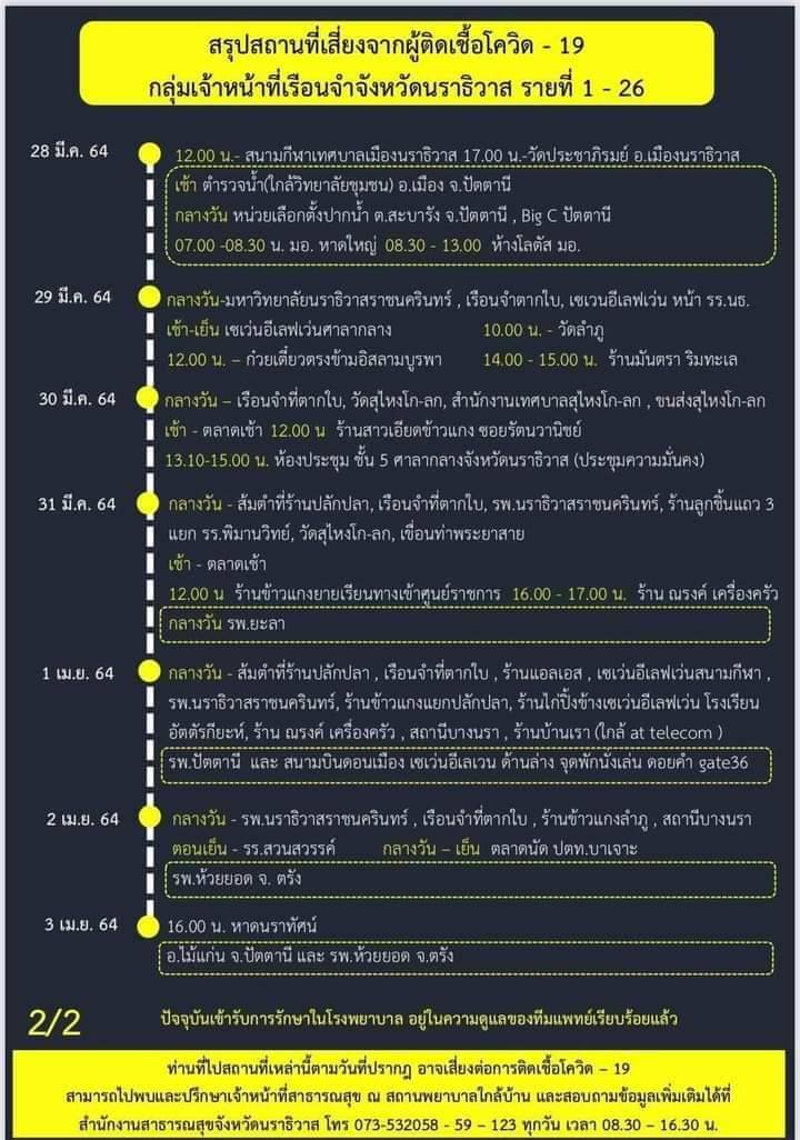 เปิดแล้ว! ไทม์ไลน์ผู้คุมเรือนจำ รายที่ 1-26 อึ้งไปร้านอาหาร-ห้างดัง-ศูนย์ราชการ เปิดแล้ว! ไทม์ไลน์ผู้คุมเรือนจำ รายที่ 1-26 อึ้งไปร้านอาหาร-ห้างดัง-ศูนย์ราชการ