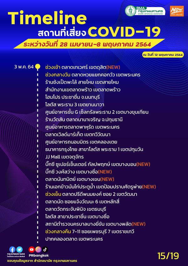 เช็กด่วน! กทม.อัปเดตสถานที่เสี่ยงโควิด MRT-รถเมล์-กรมสรรพากร เช็กด่วน! กทม.อัปเดตสถานที่เสี่ยงโควิด MRT-รถเมล์-กรมสรรพากร