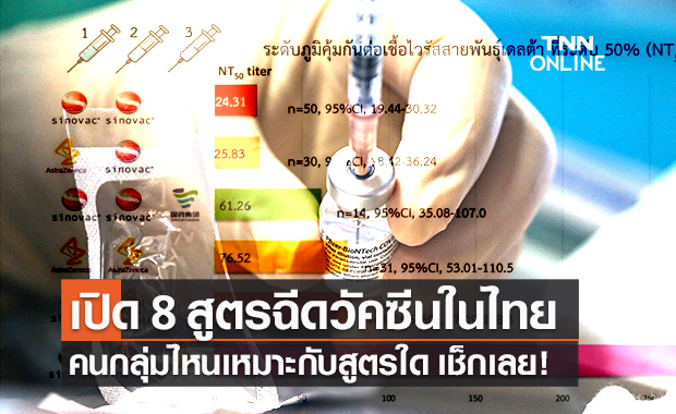 เปิด 8 สูตรวัคซีนโควิดในไทย สำหรับปชช. 3 สูตร บุคลากรแพทย์ 5 สูตร