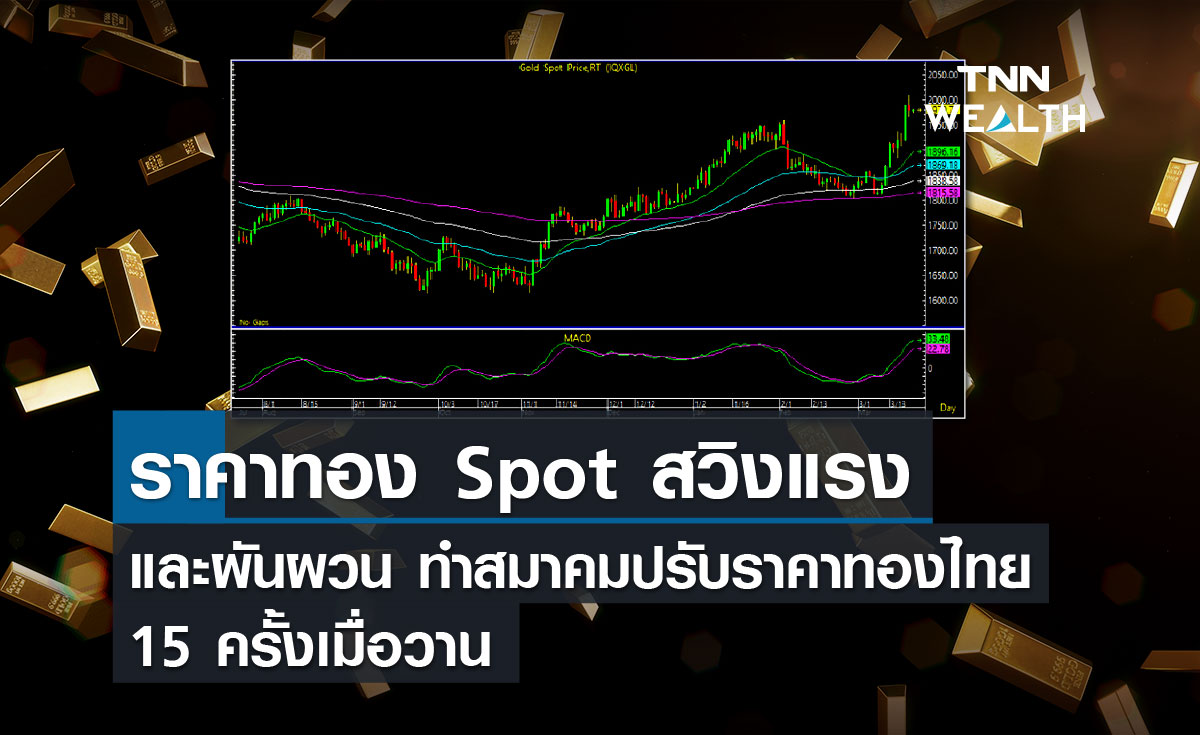 ราคาทอง Spot สวิงแรงและผันผวน ทำสมาคมปรับราคาทองไทย 15 ครั้งเมื่อวานนี้