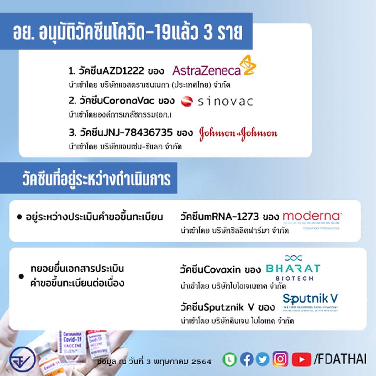 อย.ไฟเขียววัคซีนโควิด 3 ตัว Johnson & Johnson ผ่านอนุมัติแล้ว!