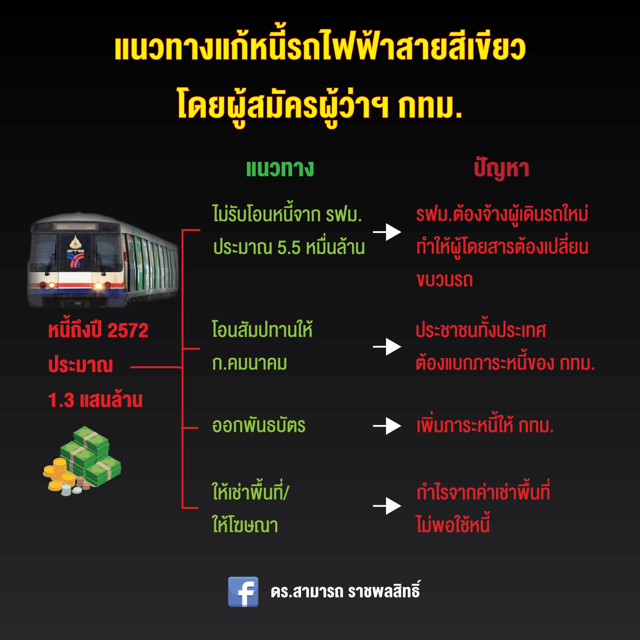 ทำได้หรือขายฝัน ? ผู้สมัครผู้ว่าฯ กทม. หาเสียง หั่นค่าตั๋วรถไฟฟ้าสายสีเขียว ทำได้หรือขายฝัน ? ผู้สมัครผู้ว่าฯ กทม. หาเสียง หั่นค่าตั๋วรถไฟฟ้าสายสีเขียว