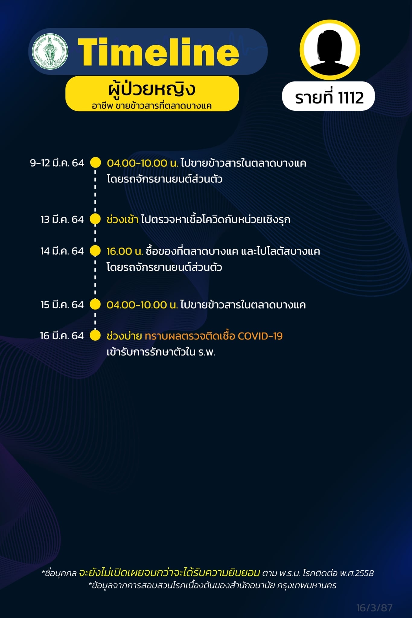 กทม.เปิดไทม์ไลน์โควิด กลุ่มคลัสเตอร์บางแค 25 ราย กทม.เปิดไทม์ไลน์โควิด กลุ่มคลัสเตอร์บางแค 25 ราย