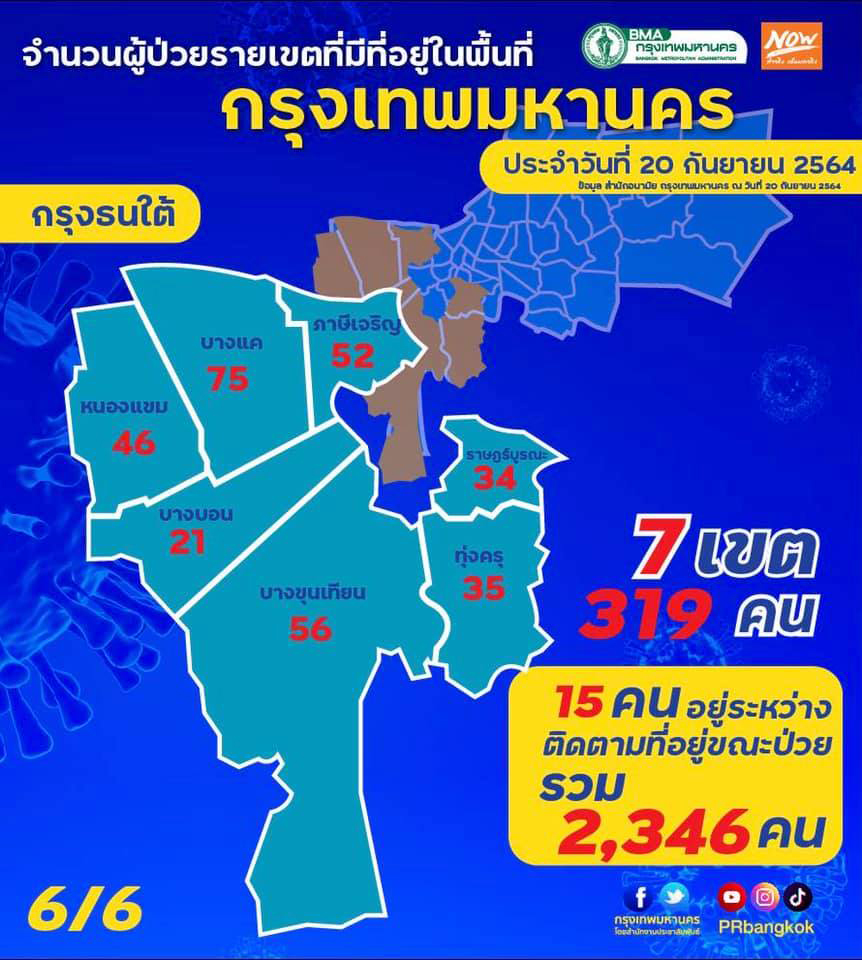 โควิดวันนี้ เปิดยอด 50 เขต กทม. วันนี้พื้นที่ไหนเยอะสุดเช็กเลย! โควิดวันนี้ เปิดยอด 50 เขต กทม. วันนี้พื้นที่ไหนเยอะสุดเช็กเลย!