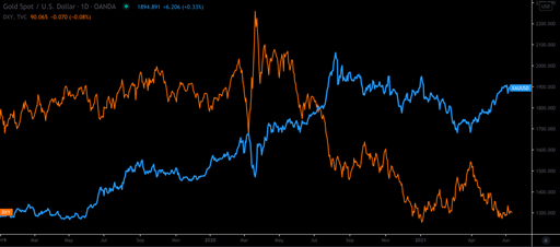 xBullion ทองคำดิจิทัลรูปแบบใหม่ การเปลี่ยนแปลงครั้งใหญ่วงการทองคำ