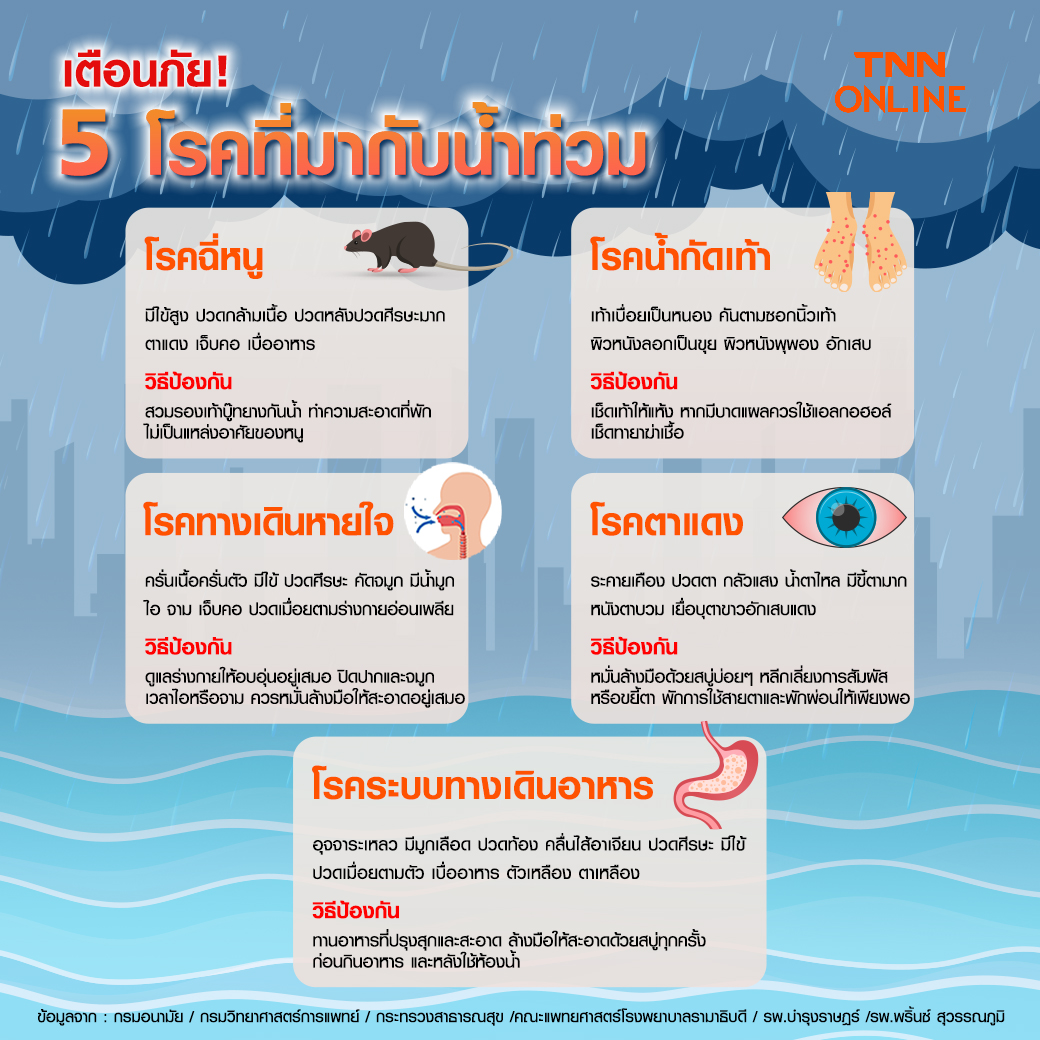 เตือนภัย! 5 โรคที่มากับน้ำท่วม มีอาการอย่างไร-เช็กวิธีป้องกันได้ที่นี่! เตือนภัย! 5 โรคที่มากับน้ำท่วม มีอาการอย่างไร-เช็กวิธีป้องกันได้ที่นี่!