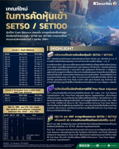 3 หุ้นเสี่ยง!  จ่อหลุดโผดัชนี SET50-SET 100  