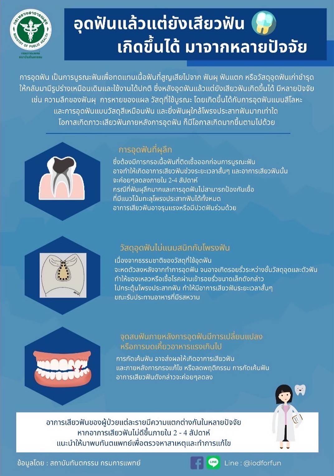 อุดฟันแล้วแต่ยังเสียว กรมการแพทย์เผยเกิดขึ้นได้มาจากหลายปัจจัย? อุดฟันแล้วแต่ยังเสียว กรมการแพทย์เผยเกิดขึ้นได้มาจากหลายปัจจัย?