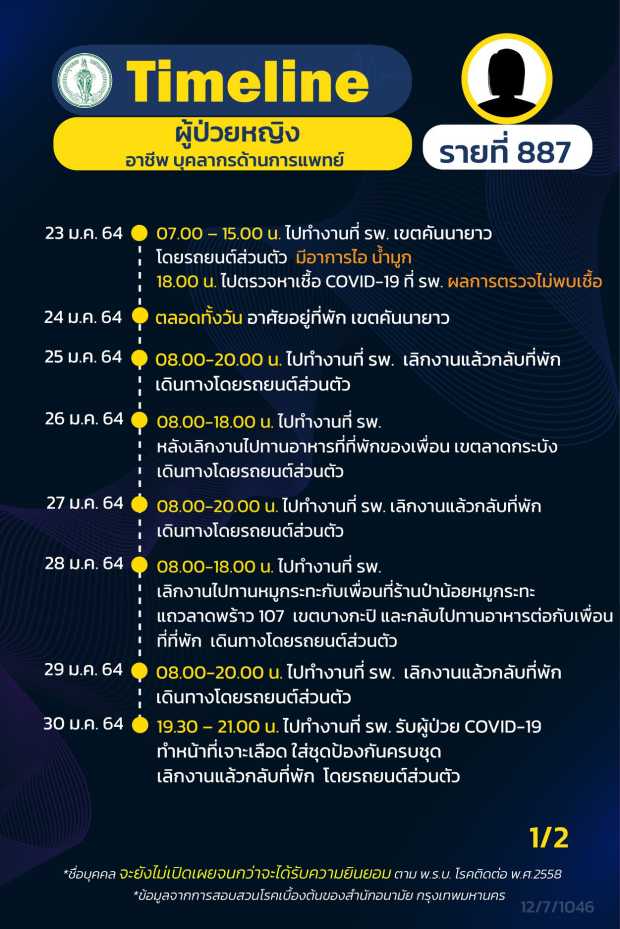 กทม.เปิดไทม์ไลน์ 16 ผู้ป่วยโควิด กทม.เปิดไทม์ไลน์ 16 ผู้ป่วยโควิด