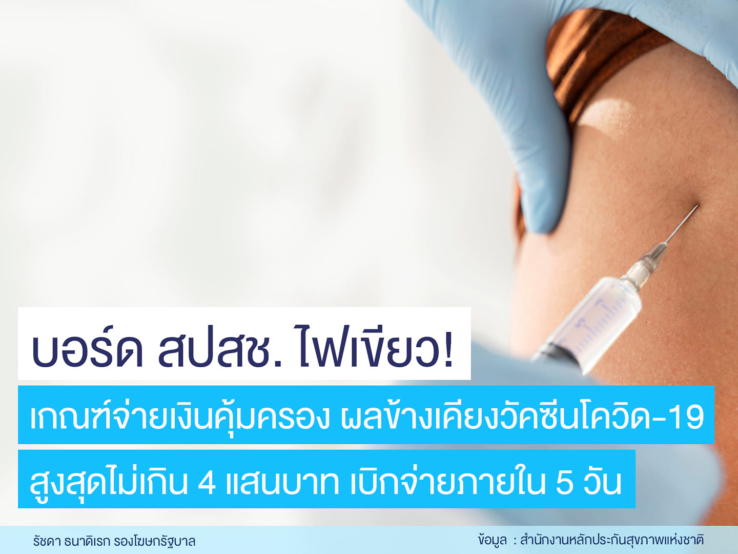 เปิดรายละเอียด เกณฑ์จ่ายเงินคุ้มครองผลข้างเคียงจากการฉีดวัคซีนโควิด