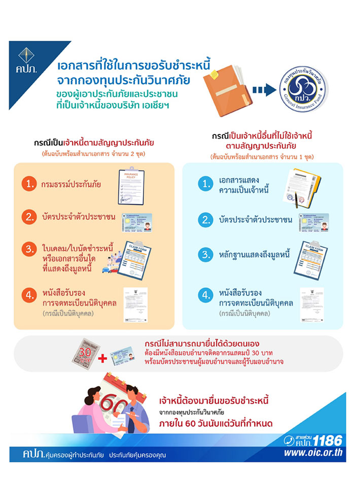 คลัง สั่งเพิกถอนใบอนุญาต เอเชียประกันภัย ผู้เอาประกันต้องทำอย่างไร??