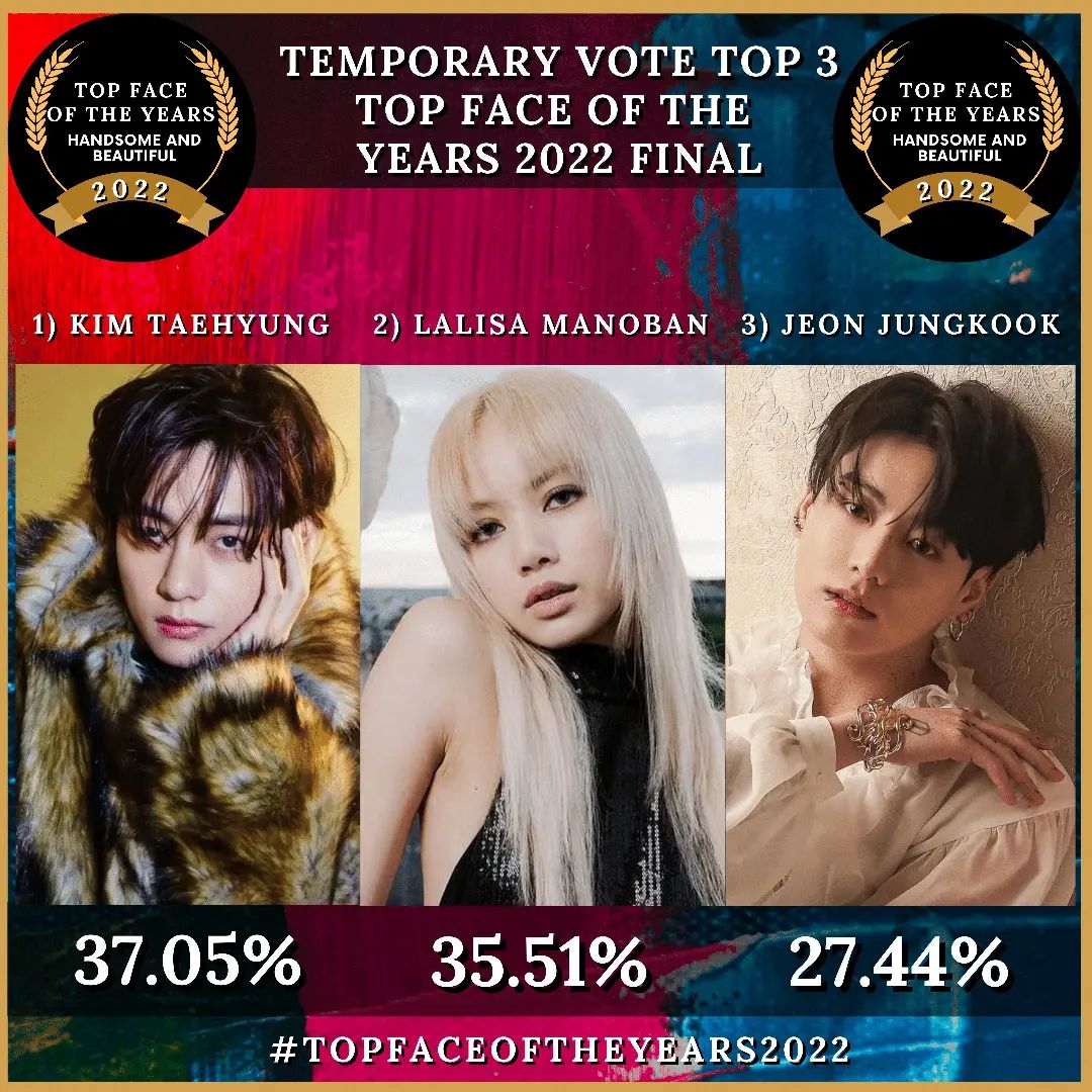 'ลิซ่า-วี BTS-ไบร์ทวิน'!! นำโผหนุ่มหล่อสาวสวย TOP FACE OF THE YEARS 2022 'ลิซ่า-วี BTS-ไบร์ทวิน'!! นำโผหนุ่มหล่อสาวสวย TOP FACE OF THE YEARS 2022