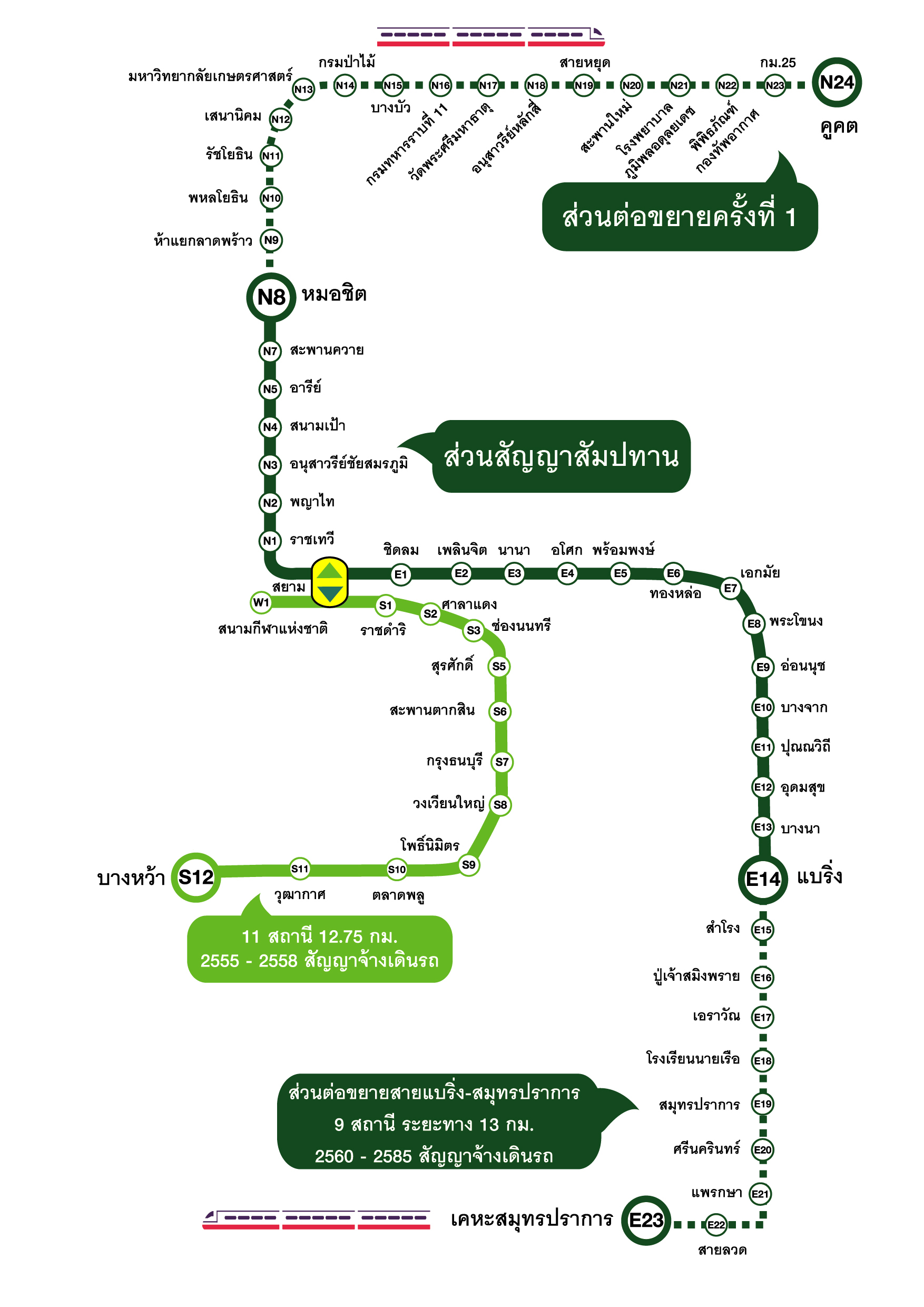 เริ่ม 3 ก.ค.! รถไฟฟ้าสายสีเขียว เก็บค่าจอดรถ สถานีแยก คปอ.- คูคต เช็กราคาที่นี่