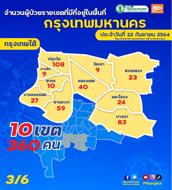 โควิดวันนี้ เปิดยอด 50 เขต กทม. พื้นที่ไหนติดเชื้อเยอะสุด! โควิดวันนี้ เปิดยอด 50 เขต กทม. พื้นที่ไหนติดเชื้อเยอะสุด!