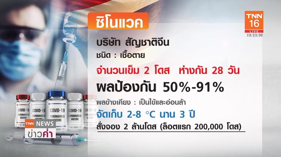 วัดกันหมัดต่อหมัด! วัคซีนโควิด ซิโนแวค VS แอสตราเซเนกา แตกต่างกันอย่างไร