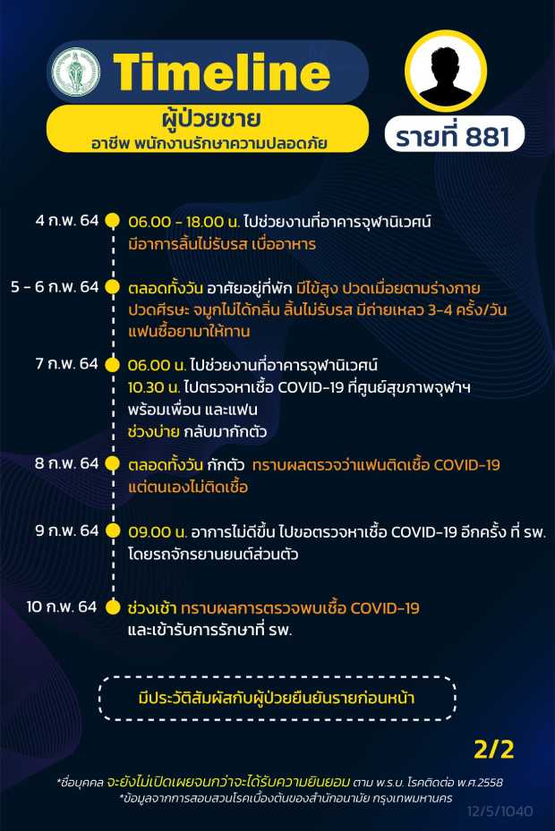 กทม.เปิดไทม์ไลน์ 16 ผู้ป่วยโควิด กทม.เปิดไทม์ไลน์ 16 ผู้ป่วยโควิด