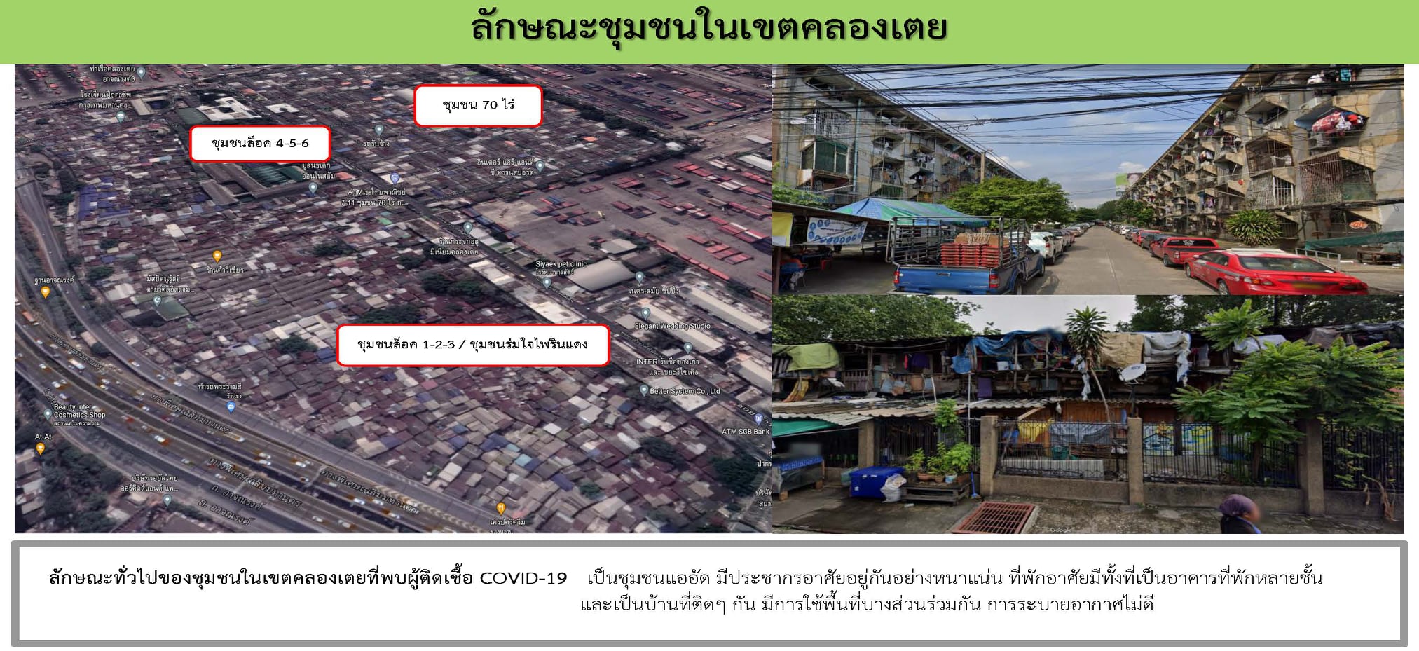 เปิดข้อมูล จุดโควิดระบาดชุมชนแออัด กทม. 6 เขตติดเชื้อ 300 ราย เปิดข้อมูล จุดโควิดระบาดชุมชนแออัด กทม. 6 เขตติดเชื้อ 300 ราย