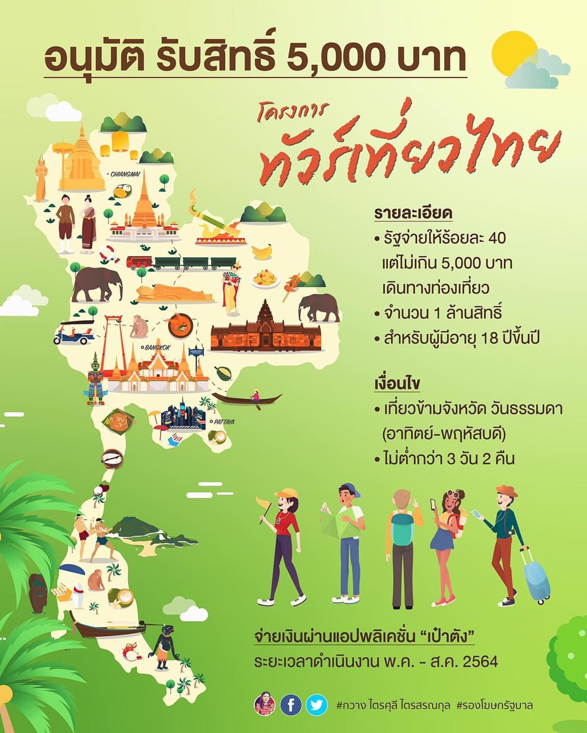ทัวร์เที่ยวไทย แจกเงินไม่เกิน 5,000 บาท ใครมีสิทธิเข้าร่วมโครงการได้บ้าง ทัวร์เที่ยวไทย แจกเงินไม่เกิน 5,000 บาท ใครมีสิทธิเข้าร่วมโครงการได้บ้าง